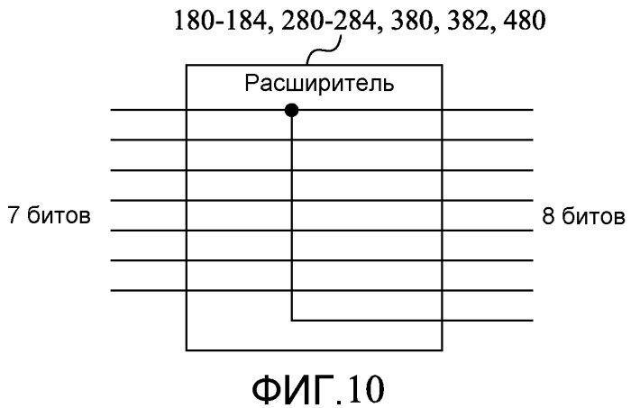 Система и способ декодирования, выполняемый для кодирования блоков элементов текстуры (патент 2510939)