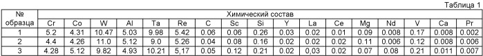 Литейный никелевый жаропрочный сплав (патент 2446221)