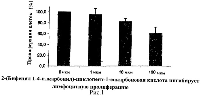 Новые соединения в качестве противовоспалительных, иммуномодулирующих и противопролиферативных агентов (патент 2309946)
