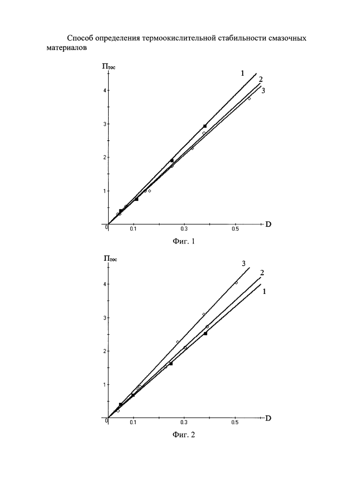 Способ определения термоокислительной стабильности смазочных материалов (патент 2637621)