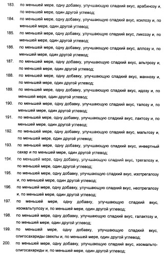 Усилители сладкого вкуса, композиции подсластителя с усиленным сладким вкусом, способы их приготовления и применение (патент 2470527)