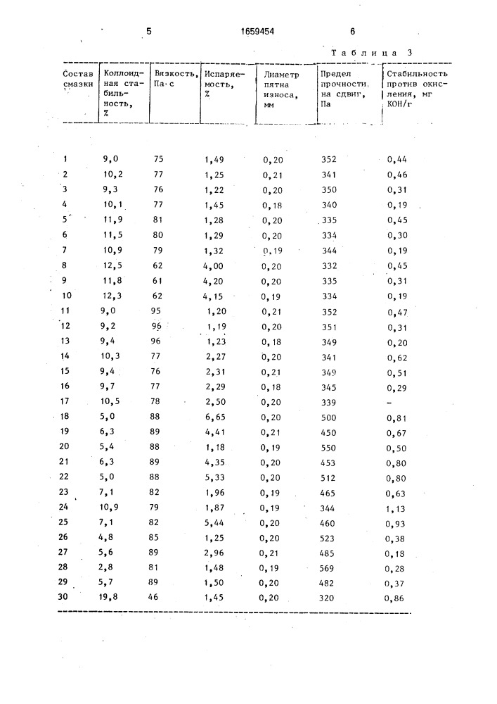 Пластинчатая смазка (патент 1659454)