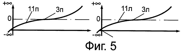 Способ лечения функциональных зрительных расстройств и устройство для его осуществления (патент 2462221)