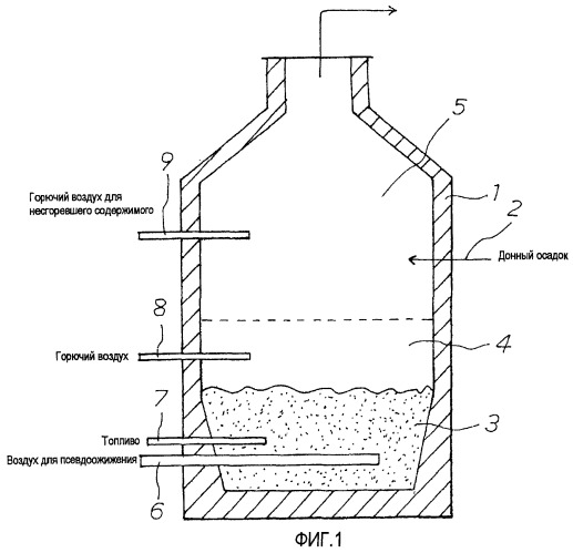 Мусоросжигательная печь с псевдоожиженным слоем и способ сжигания донного осадка в такой печи (варианты) (патент 2476772)