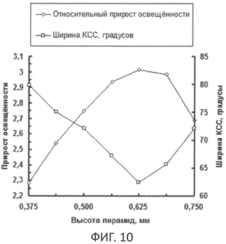 Светильник и оптический элемент для него (патент 2551127)