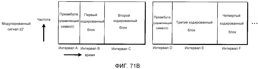 Способ формирования сигналов и устройство формирования сигналов (патент 2593381)