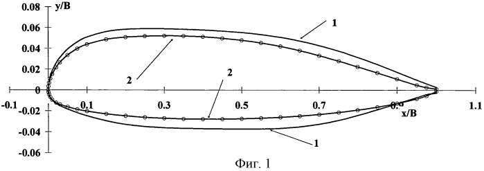 Аэродинамический профиль поперечного сечения несущей поверхности (патент 2558539)