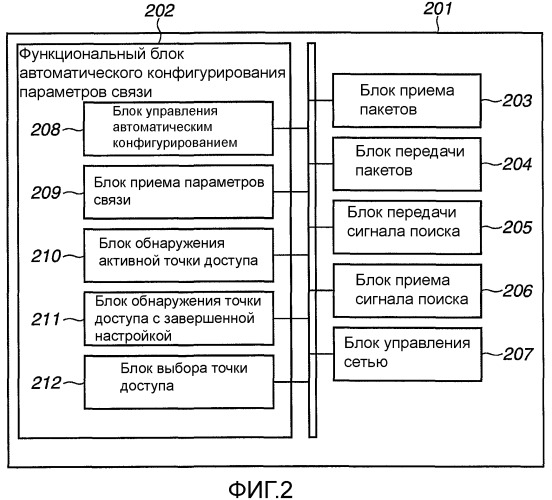 Устройство связи и способ управления им (патент 2510155)