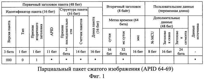 Бортовая информационная система с радиолинией метрового диапазона волн (патент 2429504)