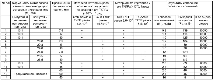 Мощный полупроводниковый прибор (патент 2407106)