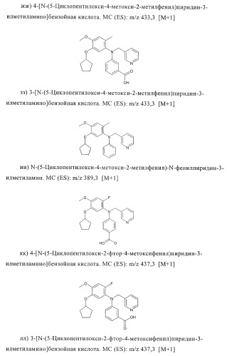 Ингибиторы фосфодиэстеразы 4, включая аналоги n-замещенного диариламина (патент 2388750)