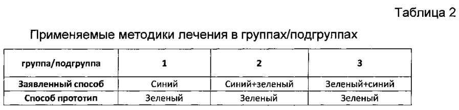 Способ лечения больных после реконструктивных операций на коленных суставах в раннем реабилитационном периоде (патент 2593237)