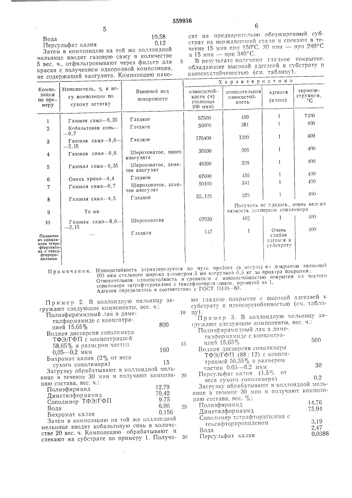 Композиция для покрытий антифрикционного назначения (патент 559936)