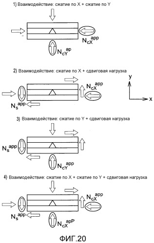 Способ структурного анализа панелей, состоящих из изотропного материала и усиленных треугольными карманами (патент 2563709)