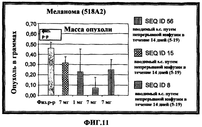Олигомерное соединение, понижающее экспрессию человеческого гена bcl-2, конъюгат, фармацевтическая композиция и применение олигомерного соединения для лечения рака (патент 2377301)
