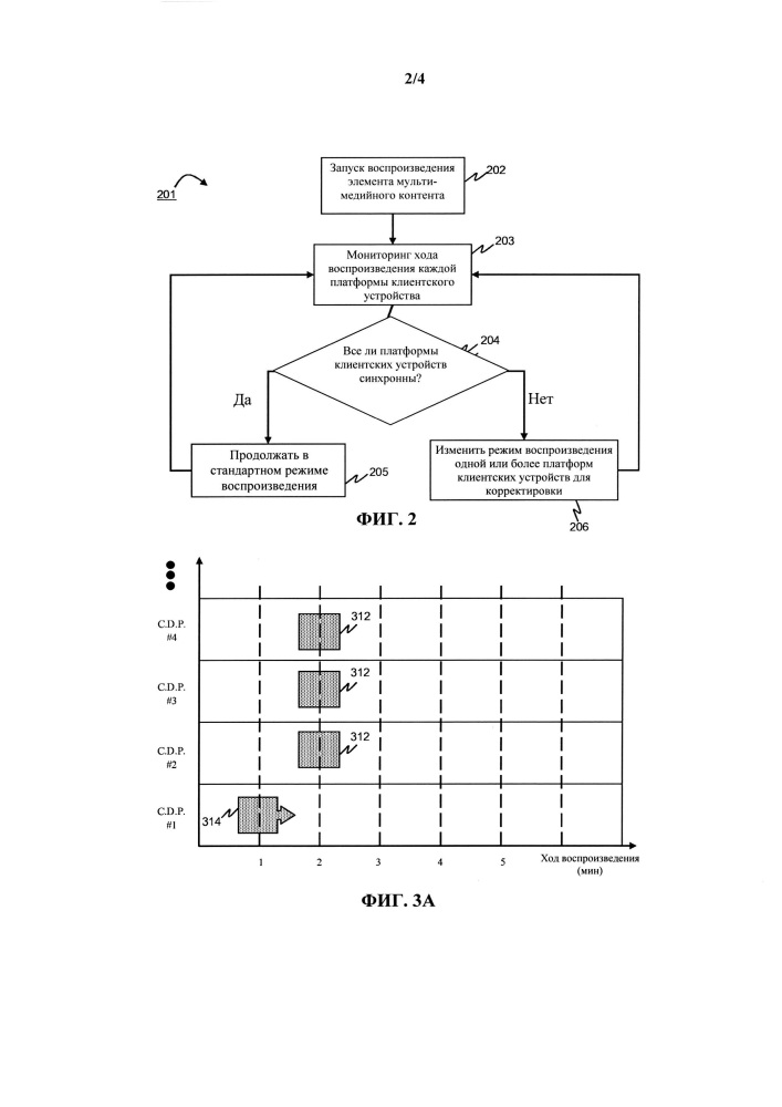 Синхронизация воспроизведения мультимедийного контента при групповом просмотре (патент 2620716)