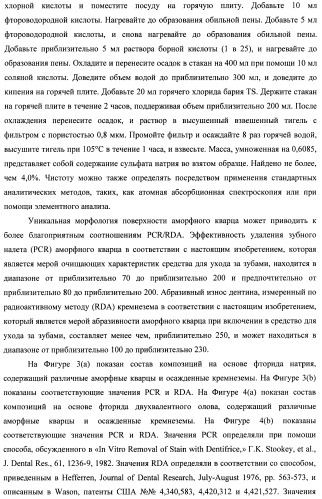 Композиции для ухода за полостью рта с улучшенным очищающим эффектом (патент 2481096)