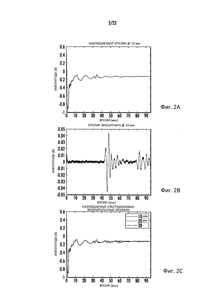 Автоматическая обработка ультразвуковых данных (патент 2650617)
