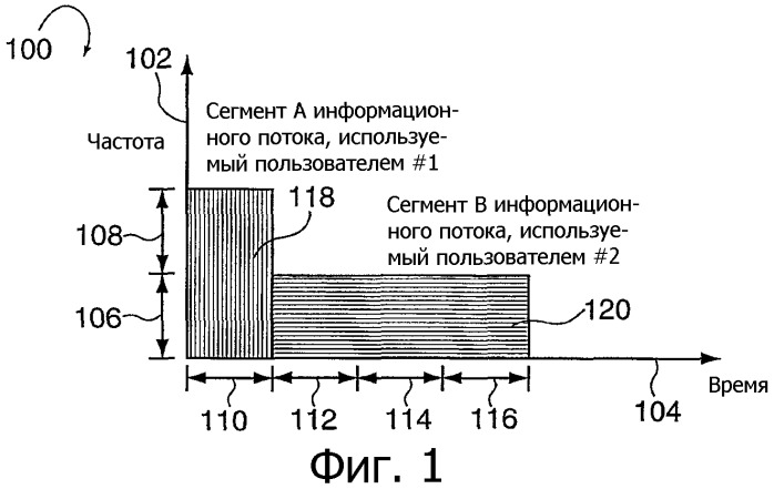 Способы и устройство передачи пользовательских данных с использованием информационного канала (патент 2320086)