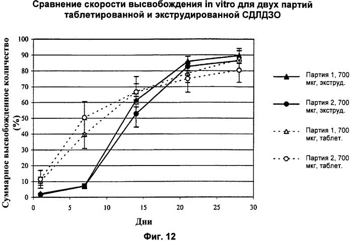 Глазной имплантат, изготавливаемый способом двойной экструзии (патент 2389479)