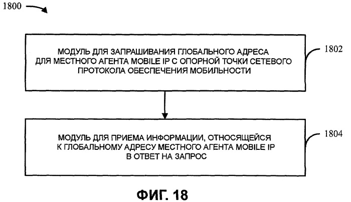 Обнаружение местного агента мобильного протокола internet (патент 2463725)