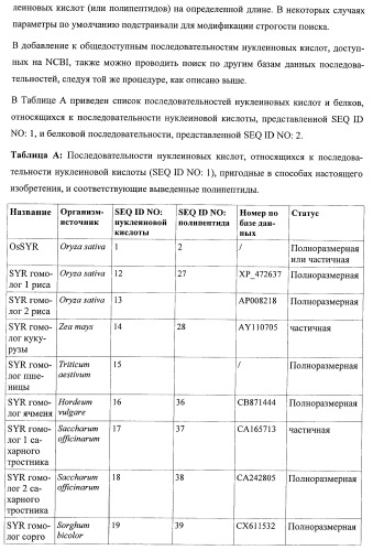 Растения, имеющие улучшенные характеристики роста, и способы их получения (патент 2463352)