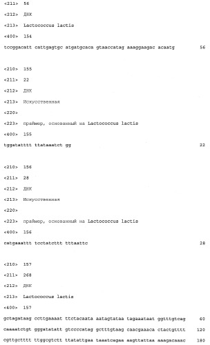 Промоторы lactococcus и их применение: (патент 2495129)