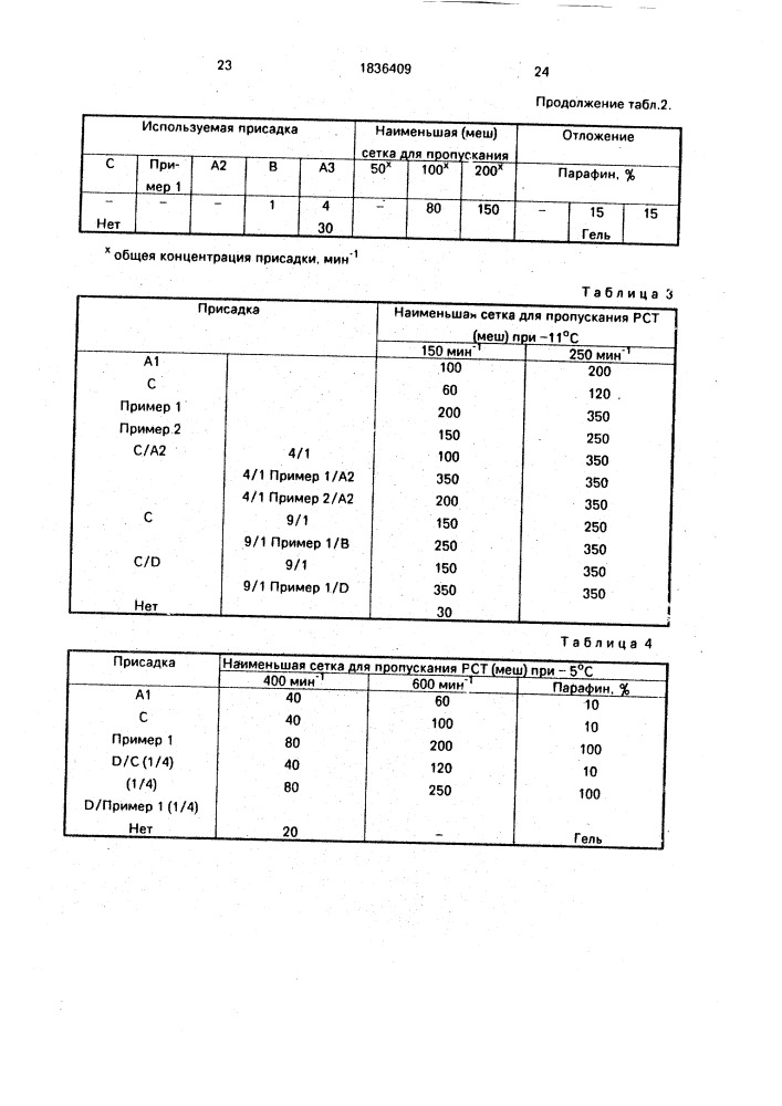 Топливная композиция (патент 1836409)