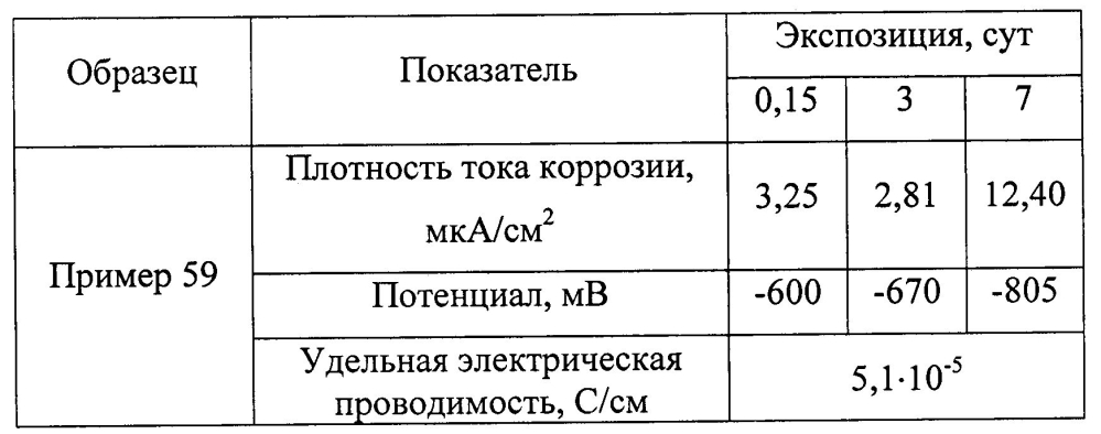 Оболочковый пигмент и способ его получения (патент 2603152)