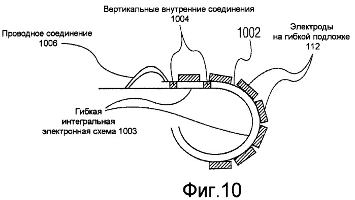 Способ и устройство для стимуляции тканей (патент 2463088)