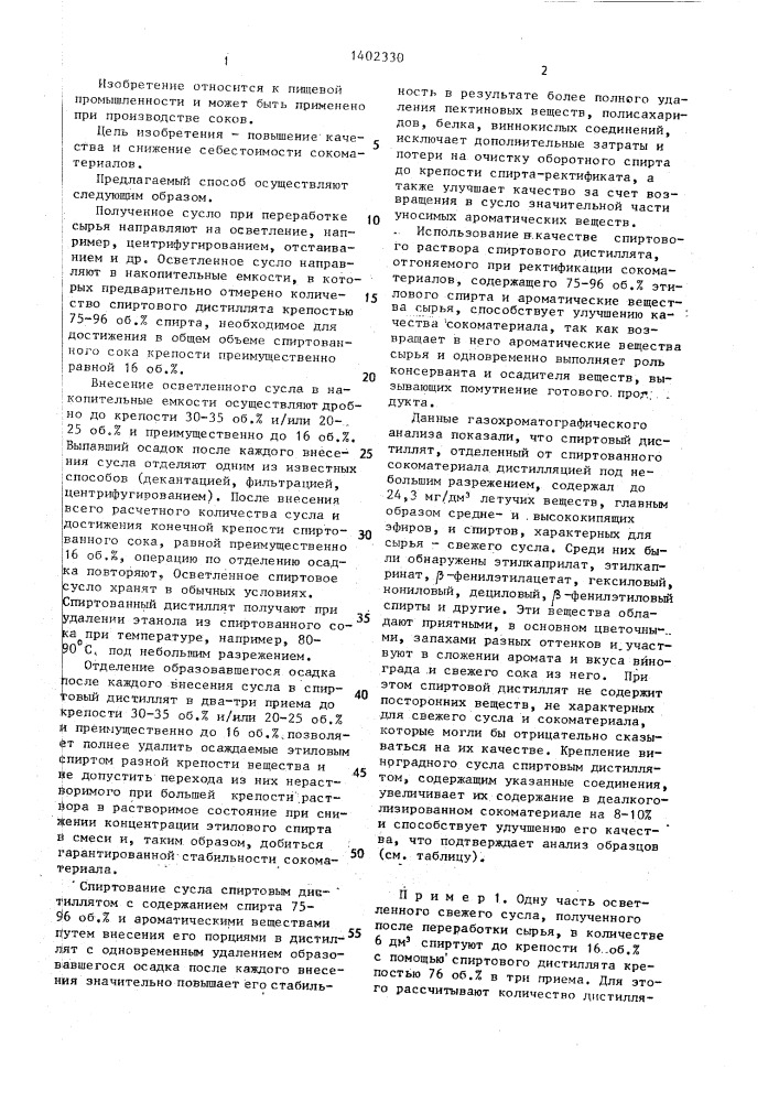 Способ производства сокоматериалов (патент 1402330)