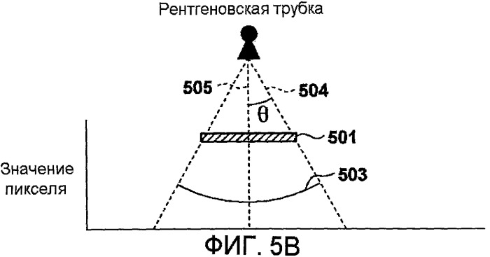 Устройство для обработки изображения, способ обработки изображения и среда долговременного хранения информации (патент 2510080)