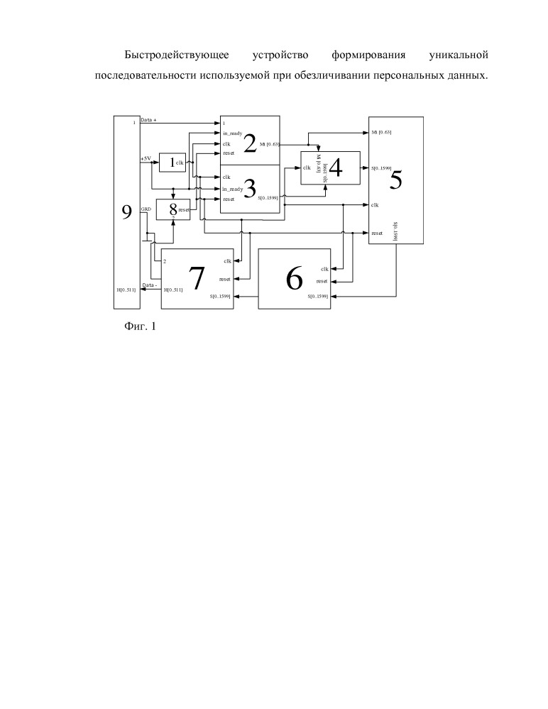 Быстродействующее устройство формирования уникальной последовательности, используемой при обезличивании персональных данных (патент 2665899)