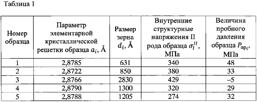 Способ испытания элементов котельного оборудования и трубопроводов на прочность и герметичность (патент 2643681)