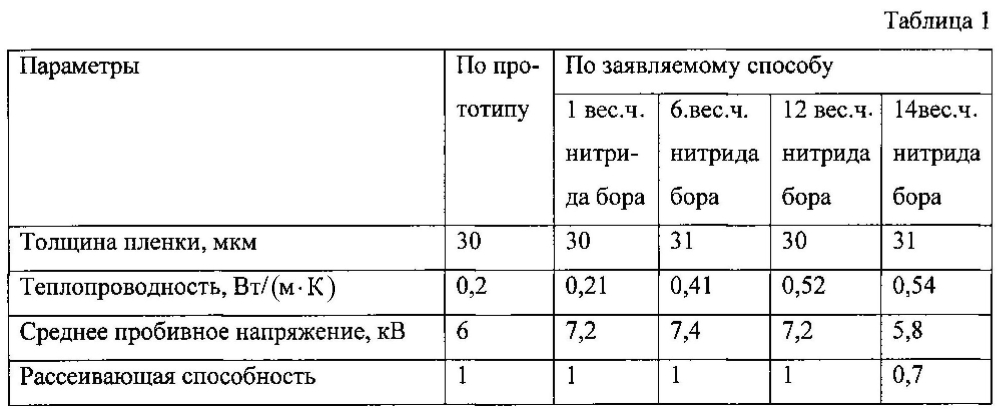 Способ изготовления эмалированных проводов (патент 2603758)