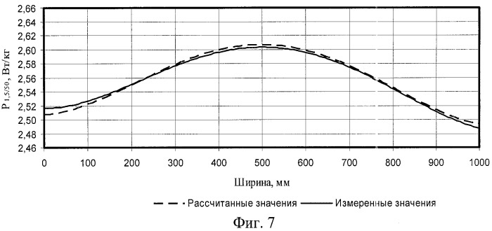 Способ контроля магнитных и механических свойств тонколистового проката (патент 2411515)