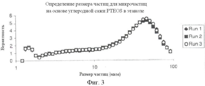 Гидрофобные частицы двуокиси кремния и способы их получения (патент 2417239)