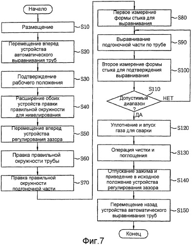 Устройство весовой балансировки труб и способ их соединения (патент 2393950)