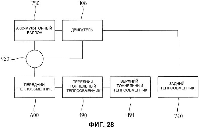 Система охлаждения транспортного средства (патент 2532210)