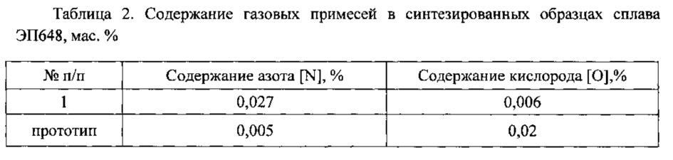 Способ изготовления деталей послойным лазерным сплавлением металлических порошков жаропрочных сплавов на основе никеля (патент 2623537)