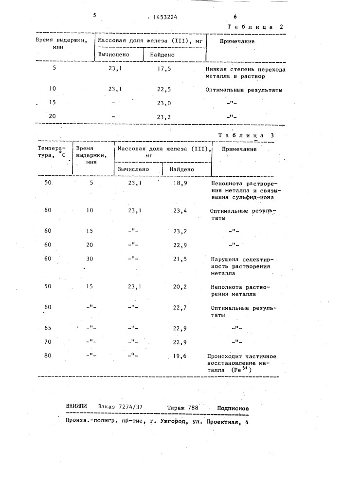 Способ определения железа (ш) в шлаках (патент 1453224)
