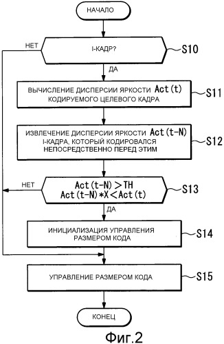 Способ и устройство управления размером кода (патент 2538285)