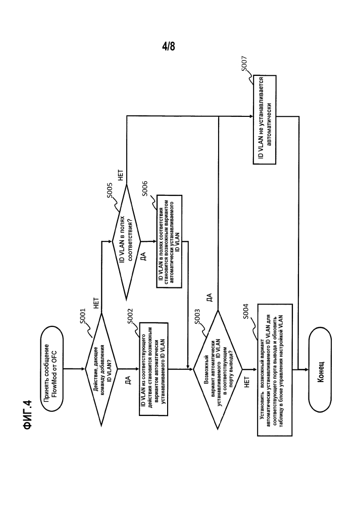 Коммутационное устройство, способ и программа управления настройкой vlan (патент 2604995)