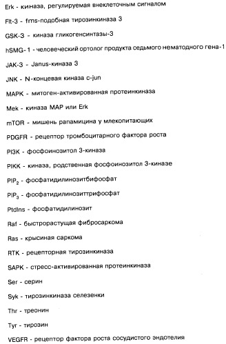 Пиридопиразиновые производные, фармацевтическая композиция и набор на их основе, вышеназванные производные и фармацевтическая композиция в качестве лекарственного средства и средства способа лечения заболеваний и их профилактики (патент 2495038)