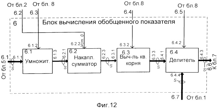 Прибор для рейтинговой оценки уровня готовности к инновационной деятельности (патент 2548478)