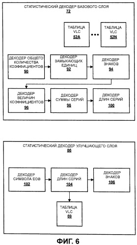 Усовершенствованное кодирование улучшающего слоя для масштабируемого кодирования видео (патент 2463728)