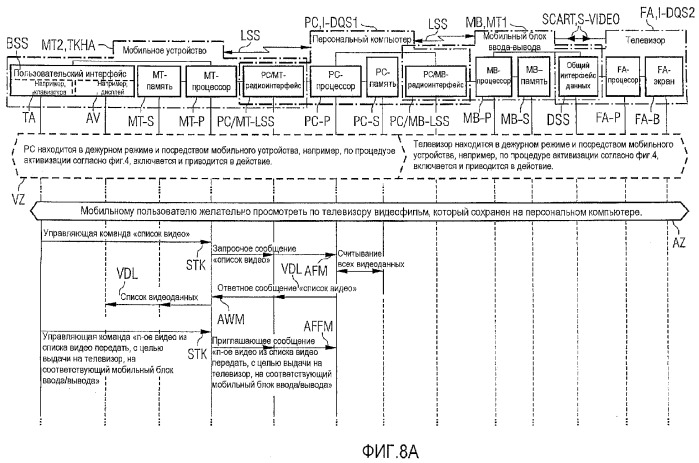 Способ, телекоммуникационная система и телекоммуникационное портативное устройство для беспроводной коммуникации и телекоммуникации в среде &quot;интеллектуального дома&quot; (патент 2375834)