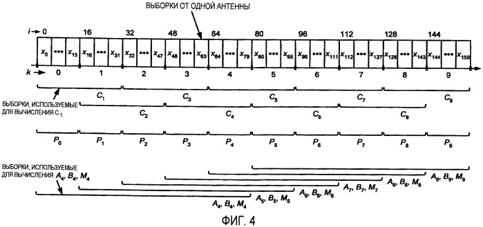 Однопакетное обнаружение для системы беспроводной связи (патент 2417541)