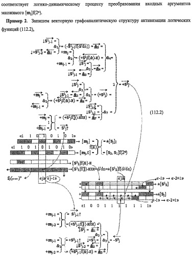 Функциональная структура предварительного сумматора f ([mj]&amp;[mj,0]) параллельно-последовательного умножителя f ( ) с процедурой логического дифференцирования d/dn первой промежуточной суммы [s1  ]f(})-или структуры активных аргументов множимого [0,mj]f(2n) и [mj,0]f(2n) (варианты) (патент 2424549)
