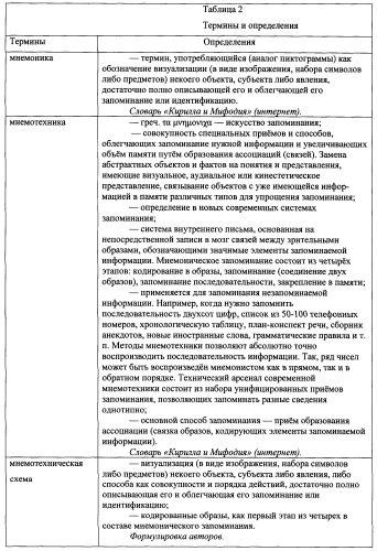 Способ обнаружения наземных выстрелов, способ постановки аэрозольных масок-помех над колоннами и группами подвижной техники или длинномерными объектами и комплект аппаратуры оптико-электронной разведки и оптико-электронного подавления для их осуществления (патент 2495358)